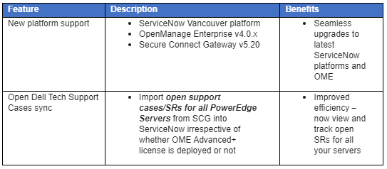 OpenManage Integration with ServiceNow version 2.2.0 Now Available